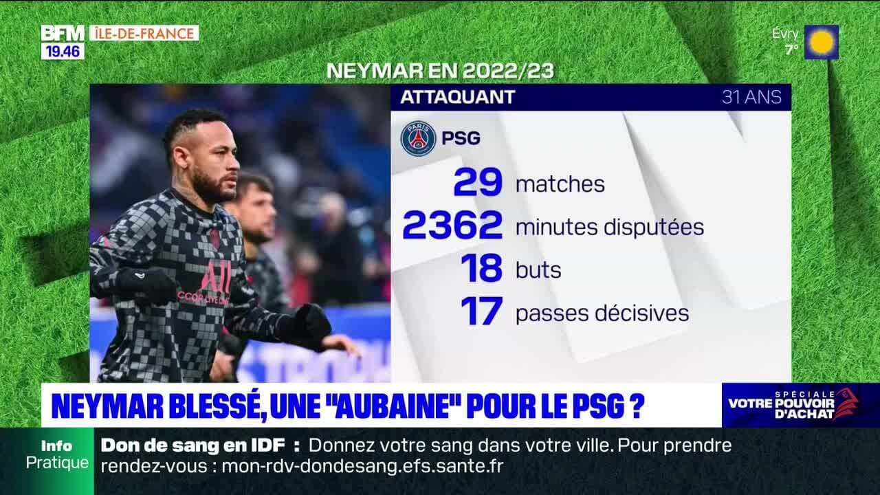 Kop Paris du lundi 20 février - Neymar blessé, une 