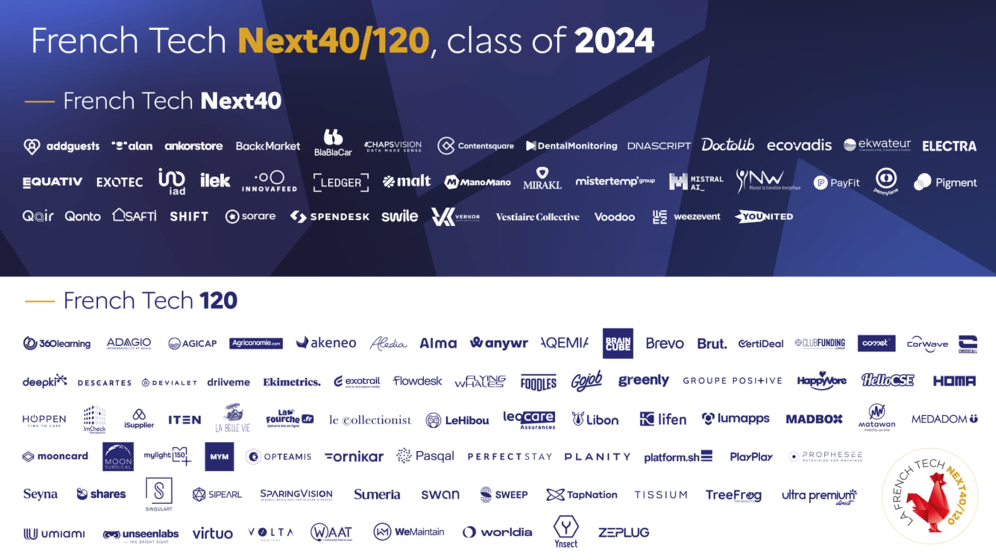L'édition 2024 du classement French Tech Next40/120