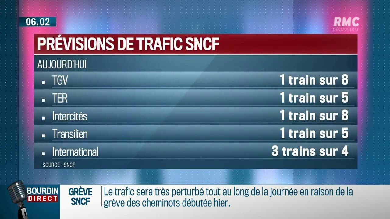 Grève SNCF: quelles sont les prévisions de trafic?