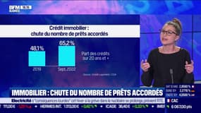 Immobilier: chute du nombre de prêts accordés