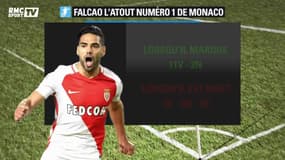 Monaco peut compter sur son Tigre Falcao