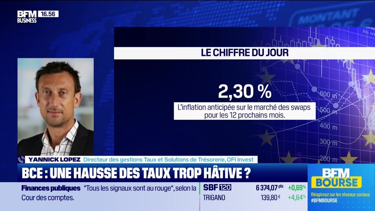 Le chiffre du jour : 2,30 % = l’inflation anticipée sur le marché des swaps pour les 12 prochains mois - 25/06