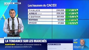 Le tableau de bord : Le CAC 40 est en repli - 17/11