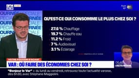 Var: comment faire des économies d'énergie chez soi? 