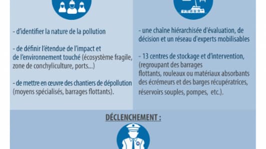 Description du plan Polmar Description du plan Polmar