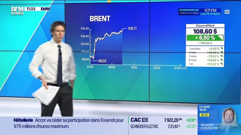 Le tableau de bord : La tendance sur les marchés - 02/04