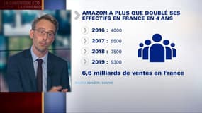 Le e-commerce est-il en train de tuer le commerce traditionnel ? 