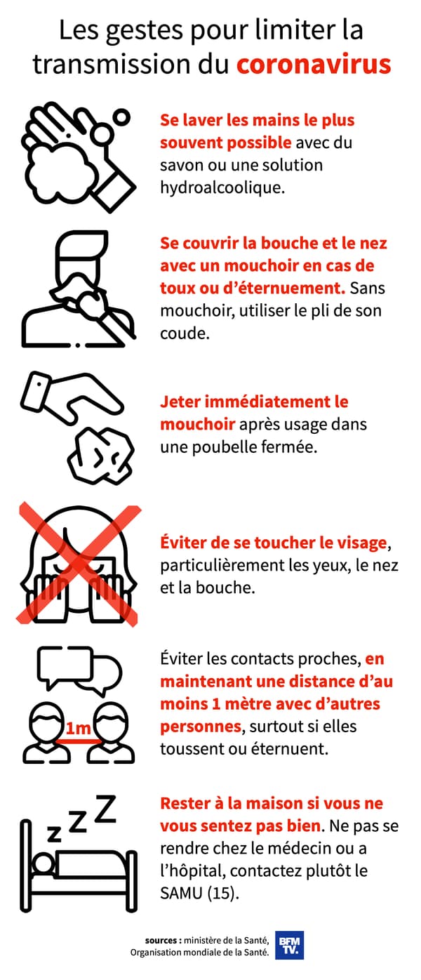 Infographie sur les gestes pour se protéger du coronavirus.