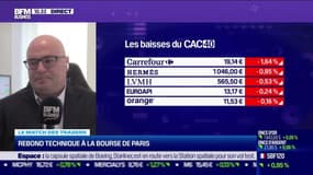 Le Match des traders : Stéphane Ceaux-Dutheil vs Jean-Louis Cussac - 20/05