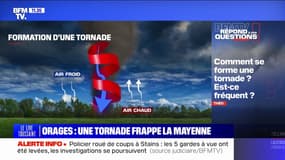 Comment se forme une tornade? BFMTV répond à vos questions