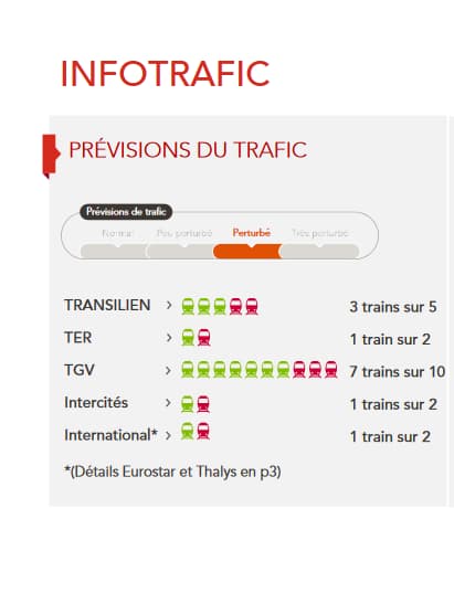 Trafic SNCF du 7 juin 
