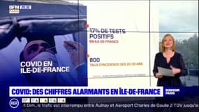 Covid-19: des chiffres alarmants enregistrés en Île-de-France