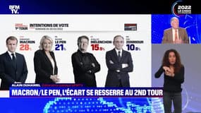 Macron/Le Pen : l'écart se resserre au 2nd tour - 31/03