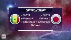 Coupe du monde : Le Sénégal éliminé... aux cartons jaunes !