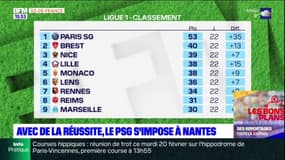 PSG: les joueurs de Luis Enrique s'impose face à Nantes et continue sa route