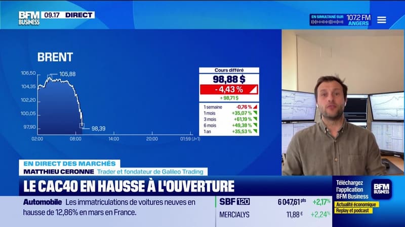 En direct des marchés : Sursaut pour les indices actions avec l'espoir d'une paix en Iran - 01/04