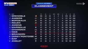 Ligue Magnus: suivez le match entre Marseille et Gap 