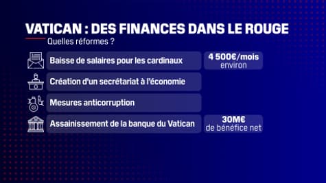 Quelles réformes pour assainir les finances du Vatican?