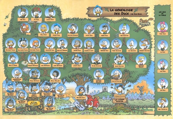 Arbre généalogique de la famille de Picsou, par Don Rosa