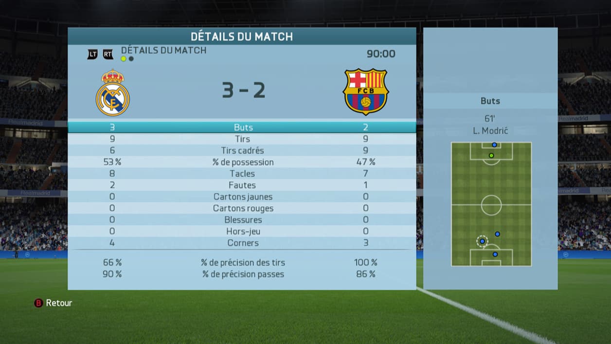 9 tirs, 9 cadrés et je perds quand même... 9 tirs, 9 cadrés et je perds quand même...