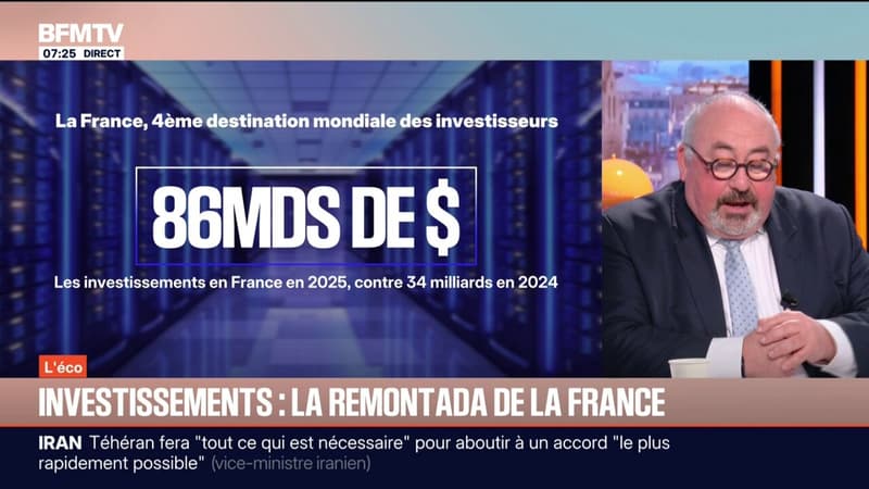 L'ÉCO - La France devient le 4ème pays au monde pour les investissements industriels entre 2021 et 2025