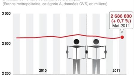 HAUSSE DU CHÔMAGE