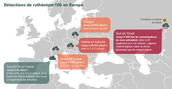 infographie trajectoire ruthénium infographie trajectoire ruthénium