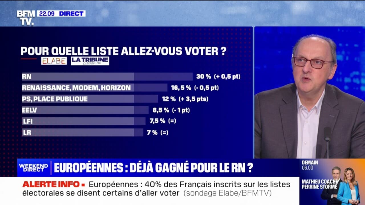 Lections Europ Ennes Le Rassemblement National Largement En T Te Avec Des Intentions De