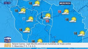 Météo Paris Île-de-France du 5 juin: Temps orageux entrecoupé d'éclaircies