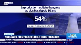 Nucléaire: les prestataires sous pression