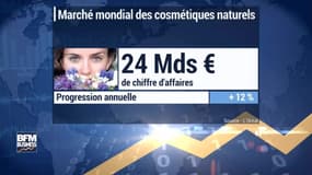 L'Oréal accélère sur le bio 