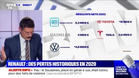Renault : des pertes historiques en 2020 - 19/02