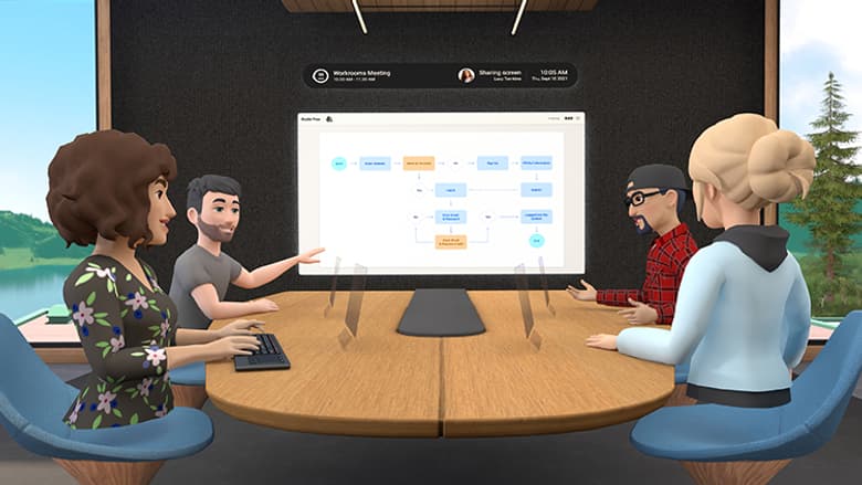 Workrooms, un espace de travail en réalité virtuelle. 