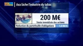 Axa lâche l'industrie du tabac