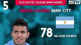 Le Top 10 des joueurs avec la plus forte valeur marchande