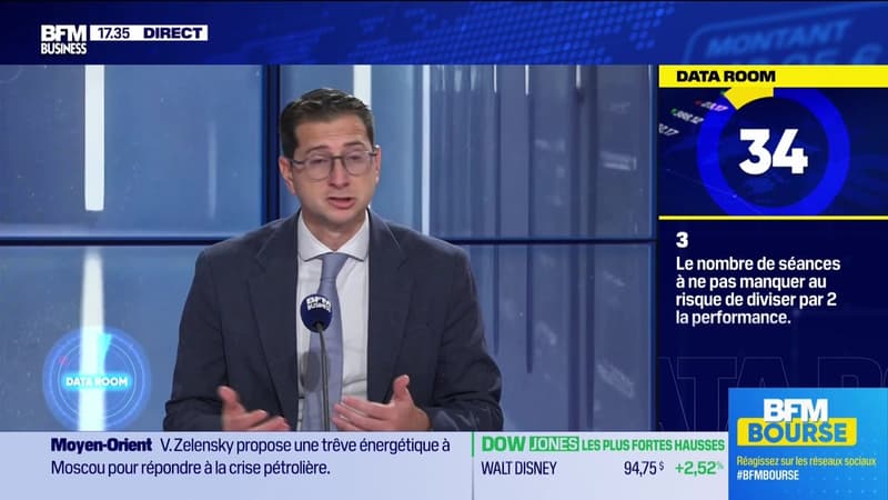 La Data Room : 3 jours = manquer les 3 meilleures séances de l'année peut diviser par deux la performance - 30/03