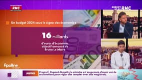 Un budget 2024 sous le signe des économies