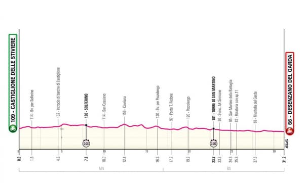 Le profil de la quatorzième étape du Giro 2024