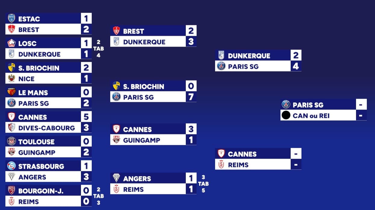 Le tableau de la Coupe de France 2025 avant la deuxième demi-finale