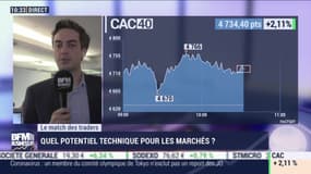 Le Match des traders : Nicolas Chéron vs Jean-Louis Cussac - 11/03