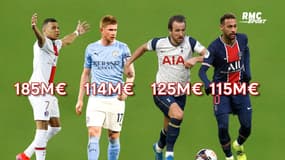 Mbappé joueur le plus cher du monde devant Kane selon KPMG, Neymar dans le Top 10