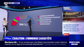 La gauche peut-elle gouverner seule? Y a-t-il un risque de motion de censure? BFMTV répond à vos questions