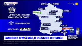 Panier des BFM: la Côte d'Azur toujours la plus chère de France