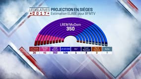 Estimations Elabe pour BFMTV.