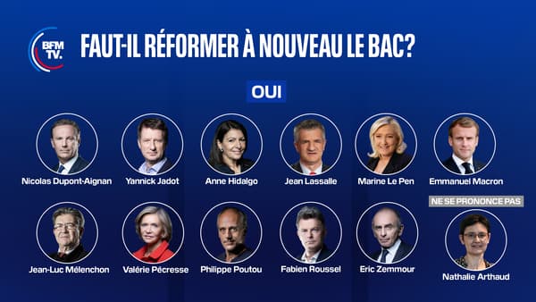 Faut-il réformer à nouveau le bac? Les positions des 12 candidats à la présidentielle.