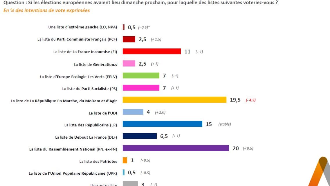 Sondage Sondage