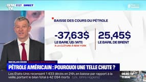 Pétrole américain: pourquoi une telle chute ? - 21/04