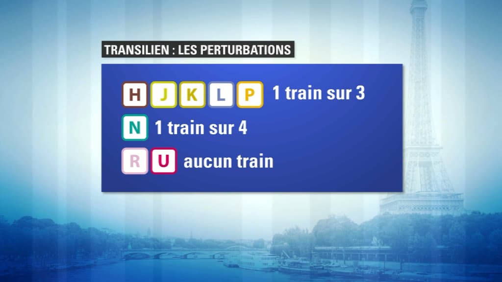Transports Transports