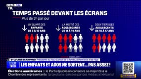 Une génération "d'enfants d'intérieur"? Comment expliquer ce phénomène? BFMTV répond à vos questions