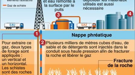 LE GAZ DE SCHISTE